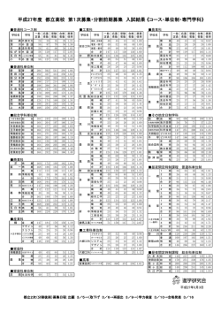 コース・単位制・専門学科