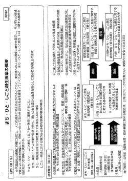 資料3