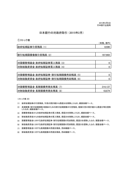 日本銀行の対政府取引 （2015年2月）