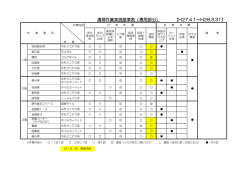 清掃作業実施基準表（専用部分） 【H27.4.1～H28.3