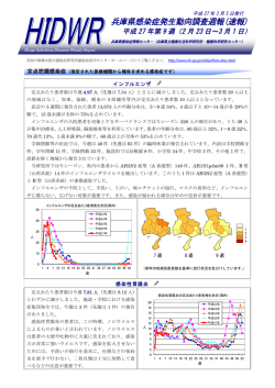兵庫県感染症発生動向調査週報(速報) - 兵庫県立健康生活科学研究所