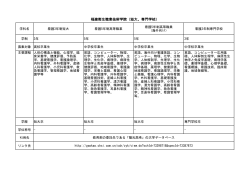 福建衛生職業技術学院（短大、専門学校）