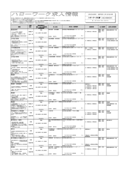 製造技術者 土木施工管理 土木現場技術者 土木施工管理 土木技術者
