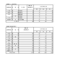 普通科（コース・単位制）