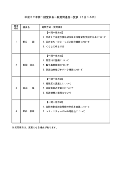 平成27年第1回定例会一般質問通告一覧表（3月16日）