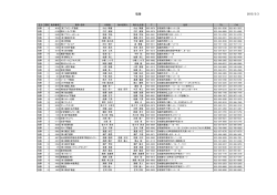 会員名簿一覧（PDF） - 宮城県宅地建物取引業協会