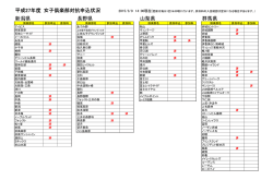 女子倶楽部対抗申込状況はこちら