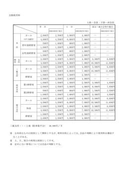 会館使用料 上段－会員：下段―非会員 半 日 1 日 ホール 2,000円