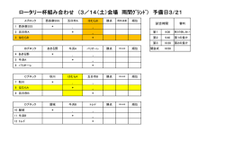 ロータリー杯組み合わせ （3／14（土）会場 雨間ｸﾞﾗﾝﾄﾞ） 予備日3/21
