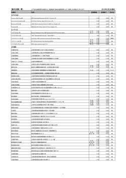 海外店舗一覧