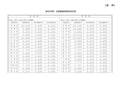 【参 考】 - 全国健康保険協会