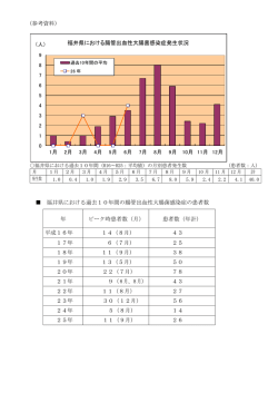（参考資料） 福井県における腸管出血性大腸菌感染症発生状況 福井県
