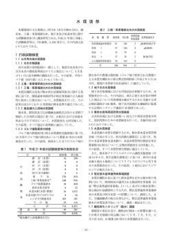 水 環 境 部 - 栃木県保健環境センター