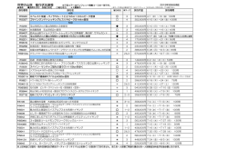 世界の山旅催行状況速報 最新版