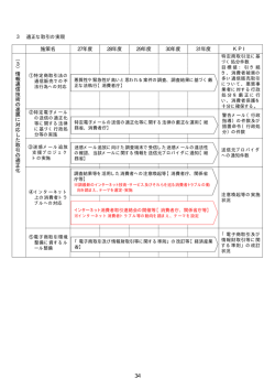 施策名 27年度 28年度 29年度 30年度 31年度 KPI （3）情 報
