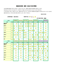 諸室空き状況表