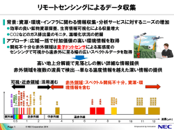 マスコミ・アナリスト説明会向け資料 社会価値創造に