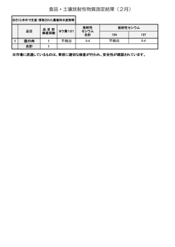 食品・土壌放射性物質測定結果（2月）