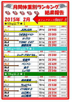 月間体重別ランキング 結果報告