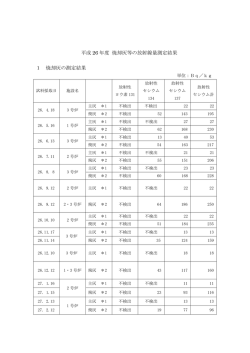 H26放射線測定結果（PDF：54KB）