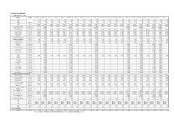 平成26年度2月定期検査結果