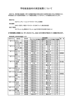 学校給食食材の測定結果について