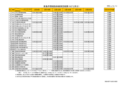 H27.2月分測定結果(PDF文書)