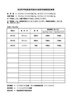 松伏町学校給食用食材の放射性物質測定結果