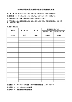松伏町学校給食用食材の放射性物質測定結果