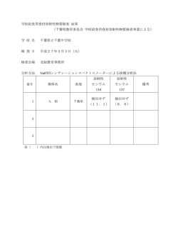 学校給食用食材放射性物質検査 結果