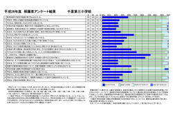 学校アンケート結果