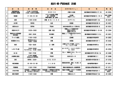 船川・椿・門前 詳細情報