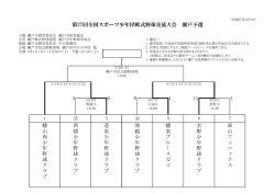 第37回全国スポーツ少年団軟式野球交流大会 瀬戸予選 1 4 幡 山 西 少