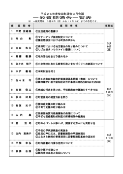 一般質問通告一覧表