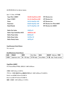 船型 用船者 期間 Hire Rate 船名 建造年 Delivery 時期 55BC