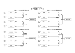 女子決勝トーナメント