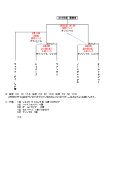 プレイオフ日程