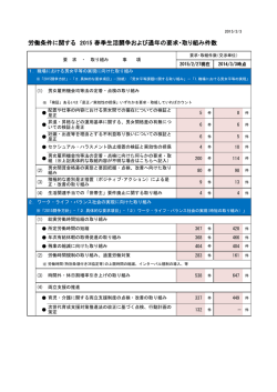 労働条件に関する 2015 春季生活闘争および通年の要求・取り組み件数