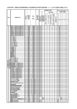 材料科学科 授業科目別授業時間および各授業科目の学習・教育目標一