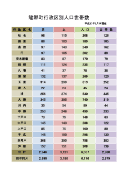 （平成27年2月末現在）.