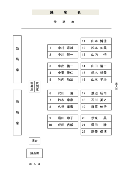 議 席 表 21 澤田 勝 22 新美 保博 9 岩田 玲子 20 伊東 英 10 成田 吉毅