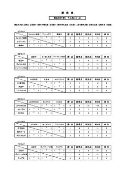 勝 敗 表