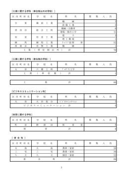 実施校一覧 専門学科・定時制
