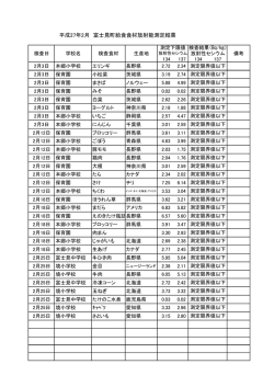平成27年2月 富士見町給食食材放射能測定結果
