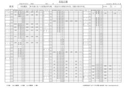 果実一般市況