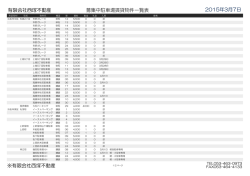 募集中駐車場賃貸物件一覧表 有限会社西塚不動産 2015年3月2日