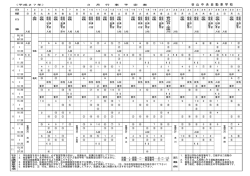 谷 山 中 央 自 動 車 学 校