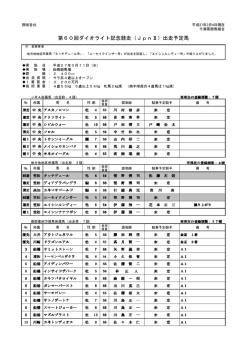 第60回ダイオライト記念競走（JpnⅡ）出走予定馬