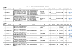 平成27年度 金沢大学教員免許状更新講習開設講座一覧（簡易版）