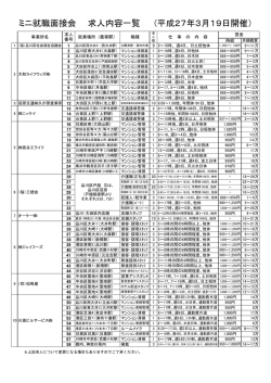 ミニ就職面接会 求人内容一覧 (平成27年3月19日開催）